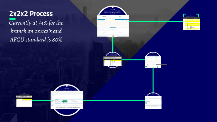 2x2x2 Process by Zach Chrisensen on Prezi
