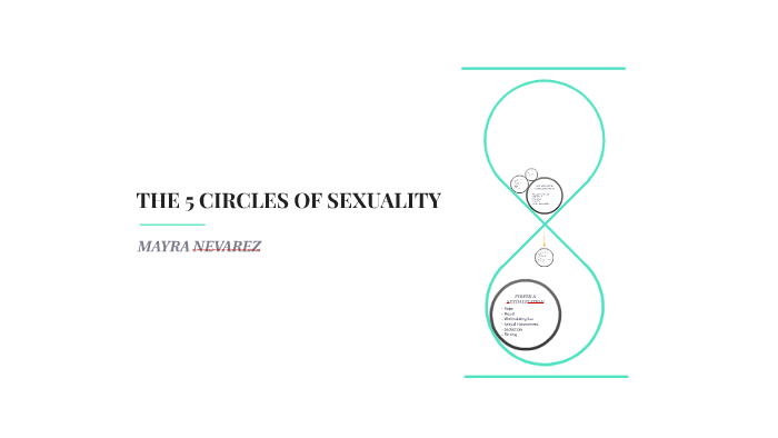 The 5 Circles Of Sexuality By Yasmin Rosa On Prezi 6113