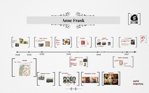 anne frank by Sophie Langenberg on Prezi