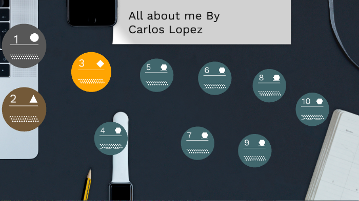 All about me presentation by Carlos Lopez on Prezi