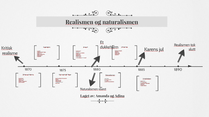 Realismen Og Naturalismen By Amanda Garberg On Prezi