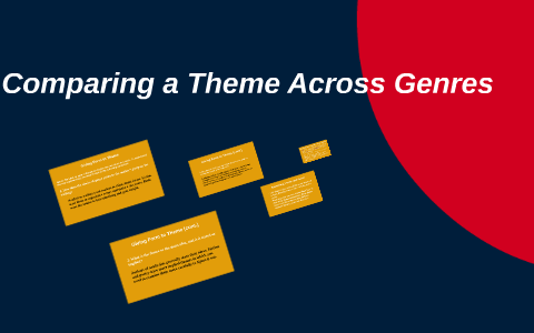 compare the presentation of ideas across genres