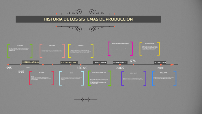 Historia De Los Sistemas De ProducciÒn By Wil Mendz On Prezi 6385