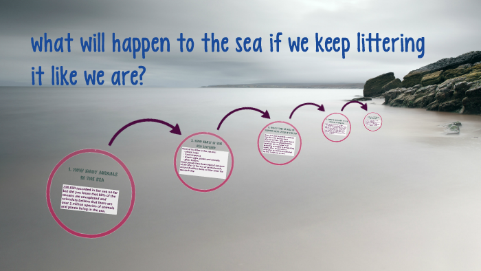 what-will-happen-to-the-sea-if-we-keep-littering-it-like-we-by-lauren-mi