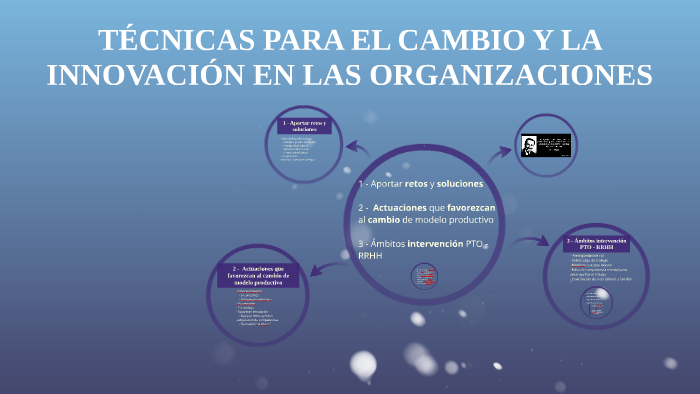 TÉCNICAS PARA EL CAMBIO Y LA INNOVACIÓN EN LAS ORGANIZACION by Laura ...