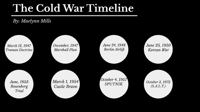 Cold War Timeline By Maelynn Mills On Prezi