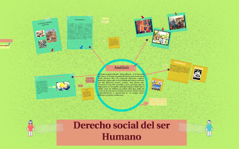 Desarrollo social del ser humano by Mirella Nahomi Castellon on Prezi