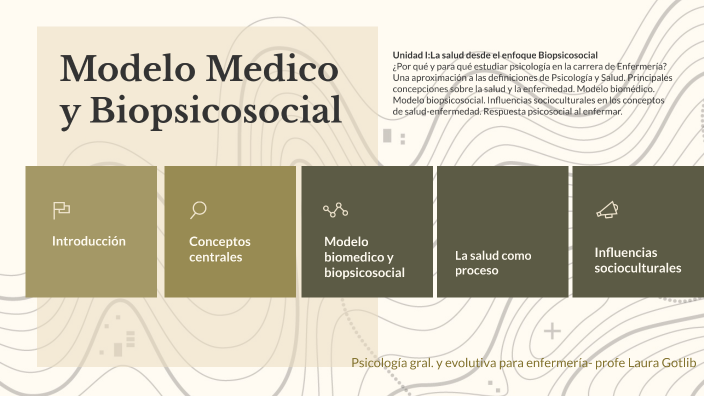 Modelo Médico y Biopsicosocial by laura gotlib