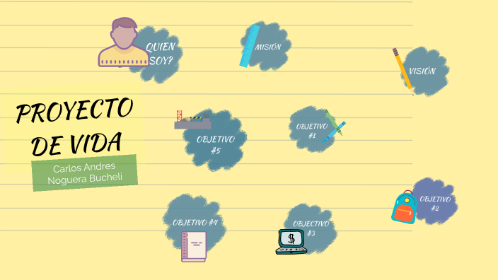PROYECTO DE VIDA by Angela Maria NARVAEZ HUERTAS on Prezi