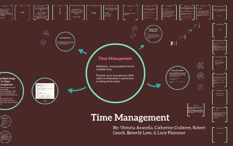 Time Management by Catherine Crabtree on Prezi