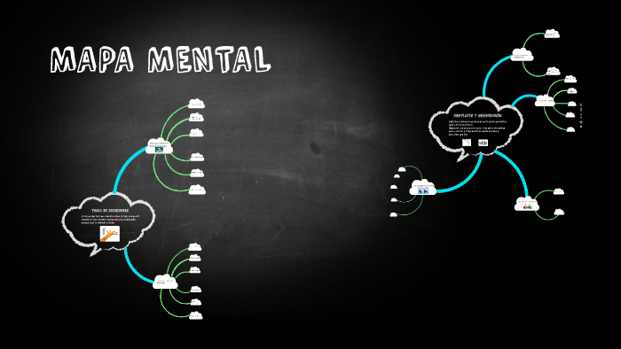 Mapa mental by Anthua Ramírez on Prezi