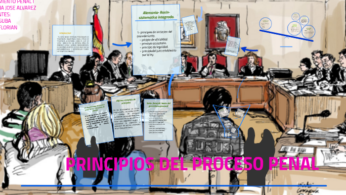 Principios Del Proceso Penal By Adriana Suba On Prezi