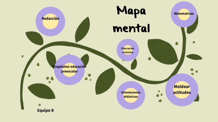 Mapa mental by Cinthya Ruiz
