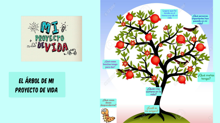 El árbol De Mi Proyecto De Vida By Viviana Landeta On Prezi 9453