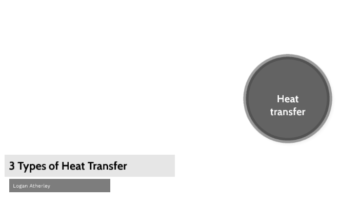 3 Types of Heat Transfer by LOGAN ATHERLEY on Prezi