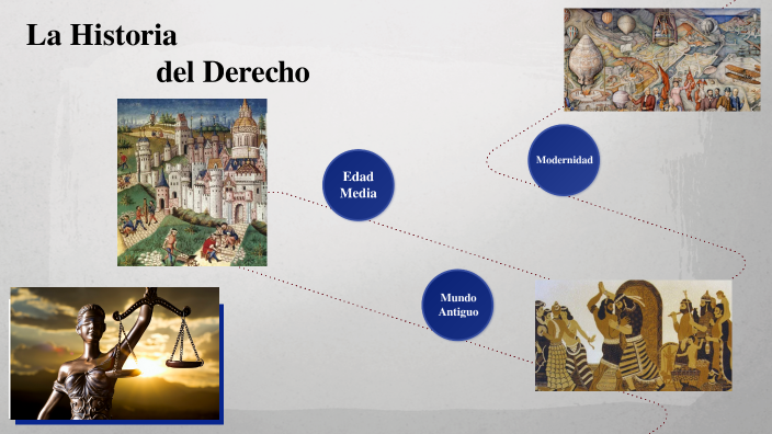 Teoría general del derecho by Maria Antonia Sierra Monsalve on Prezi