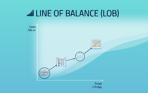 LINE OF BALANCE (LOB) by Bosco Dantas on Prezi