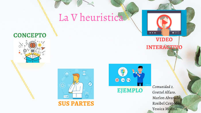 La V Heuristica by Yessica Molina on Prezi