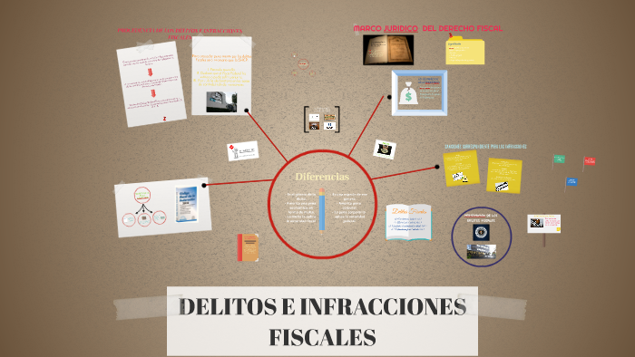 Delitos E Infracciones Fiscales By On Prezi