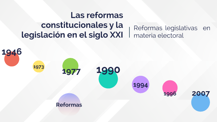 Las Reformas Constitucionales Y La Legislación En El Siglo XXI By Beto ...