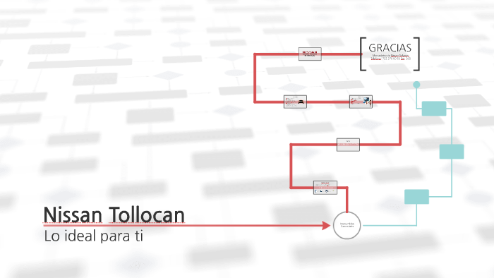 Nissan Tollocan by lagolpe lagolpe on Prezi Next