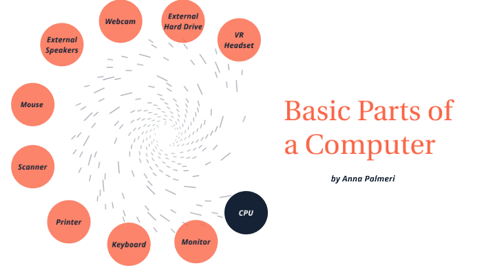 Basic Parts of a Computer by Anna Palmeri on Prezi