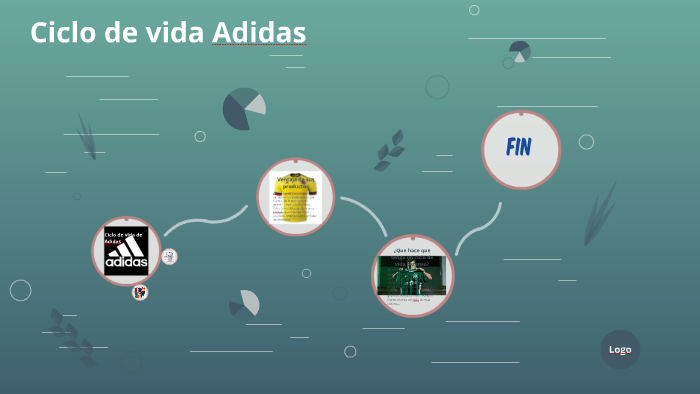 Ciclo de vida Adidas by MANUEL SUAREZ