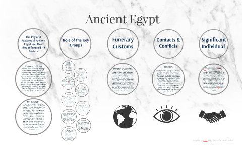 Ancient Egypt by Jessy P on Prezi