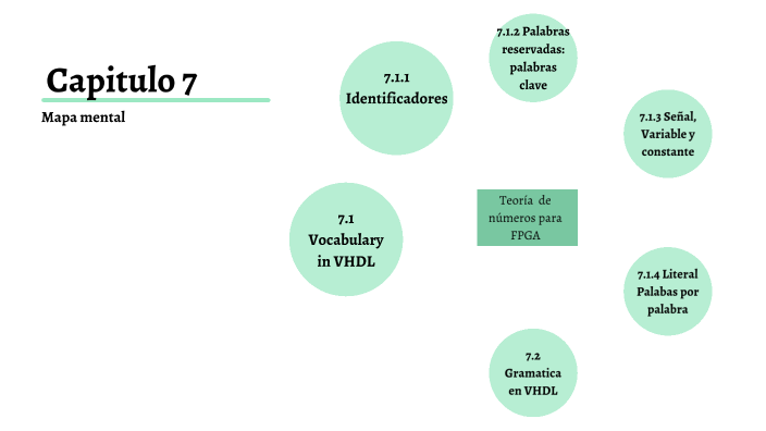 Mapa mental capitulo 7 by marcos augusto elizais rodriguez on Prezi Next