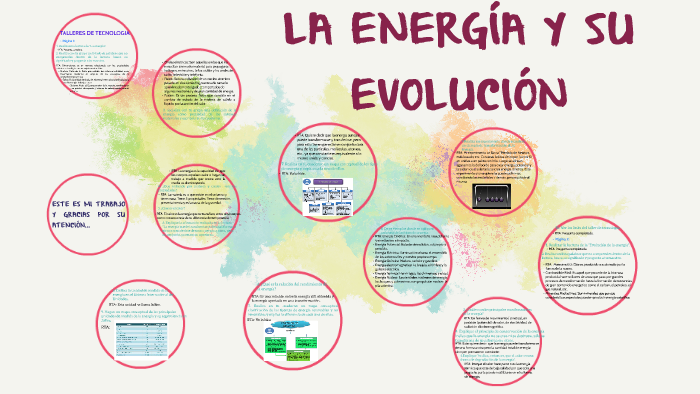 LA ENERGÍA Y SU EVOLUCIÓN by yeraldine porras on Prezi