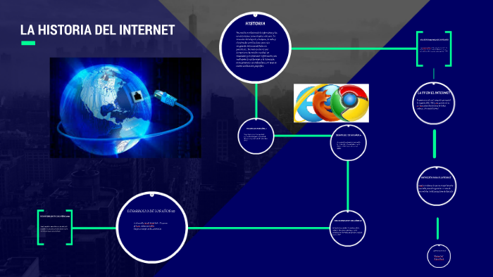 LA HISTORIA DEL INTERNET by laura corrales alban on Prezi