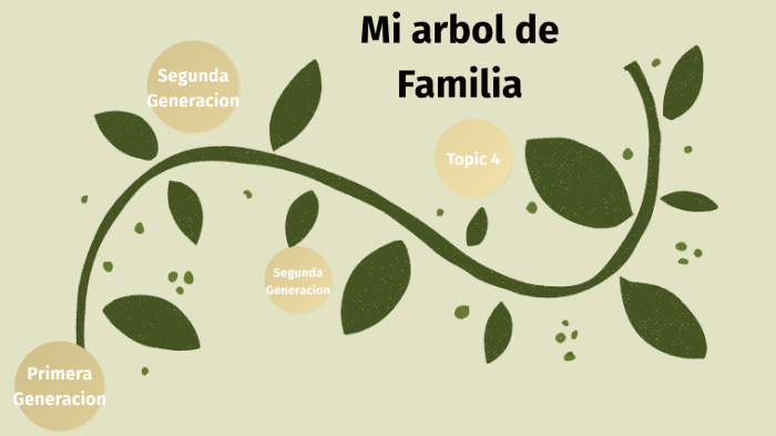 Family tree by crystell gonzalez on Prezi