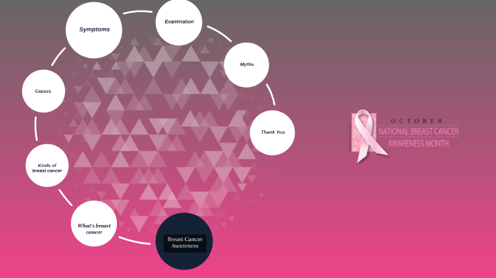 Breast Cancer awareness by Ethar Ali on Prezi