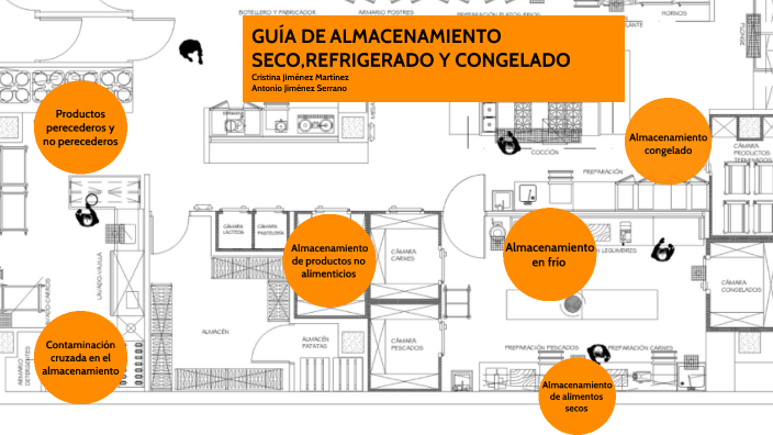 Guía De Almacenamiento Seco Refrigerado Y Congelado