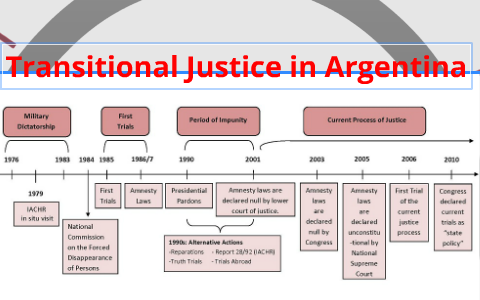 Transitional Justice In Argentina - Timeline By Mariela Baladron On Prezi