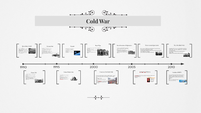 Cold War by Jackson Lange on Prezi