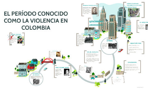 EL PERÍODO CONOCIDO COMO LA VIOLENCIA EN COLOMBIA By Valentina Gonzalez ...