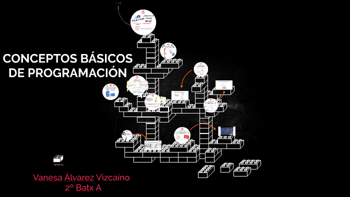 CONCEPTOS BÁSICOS DE PROGRAMACIÓN by Vanesa Álvarez on Prezi