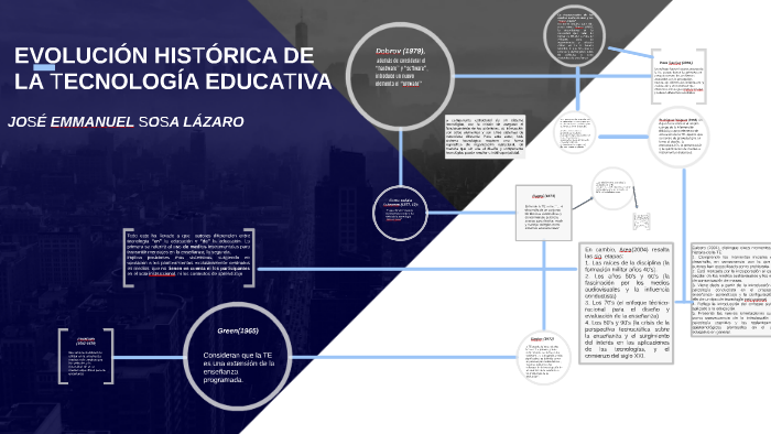 EVOLUCIÓN HISTÓRICA DE LA TECNOLOGÍA EDUCATIVA By On Prezi