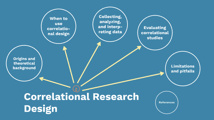 correlational experimental design example