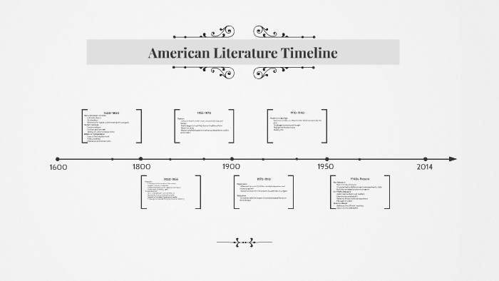 American Literature Timeline By Kristin Wyatt On Prezi