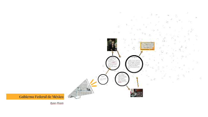 Gobierno de México by Ryan Pham on Prezi