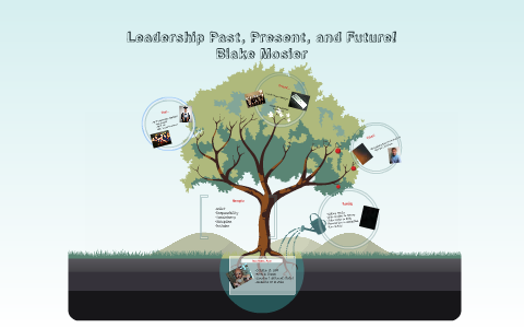 Leadership Past, Present, And Future! By On Prezi