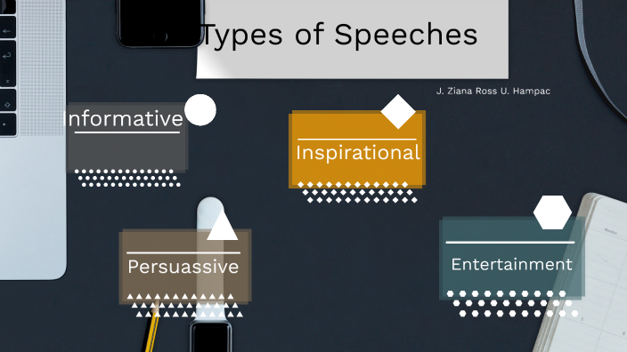 basic types of speeches according to purpose