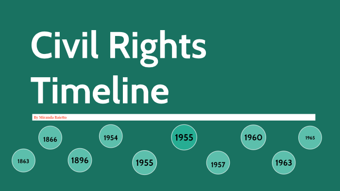 Civil Rights Timeline By Miranda Baietto On Prezi 8208