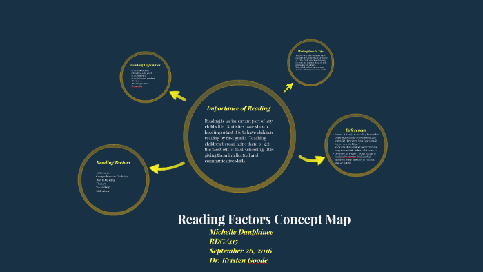 Reading Factors Concept Map by Michelle Dauphinee on Prezi