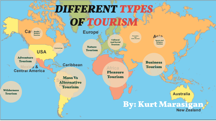 what are the different kinds of tourism