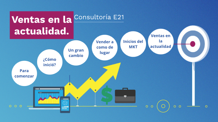 Taller de ventas by Consultoría E21 on Prezi