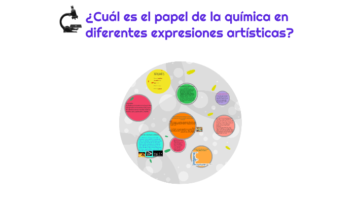 ¿Cuál es el papel de la química en diferentes expresiones ar by