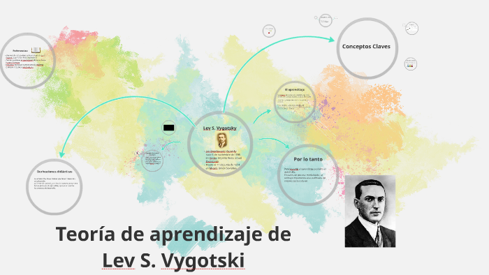 Teoría de aprendizaje de lev s. vygotski by Karina Salto on Prezi